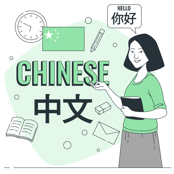 Help your Chinese get better every day - chineseforu.com